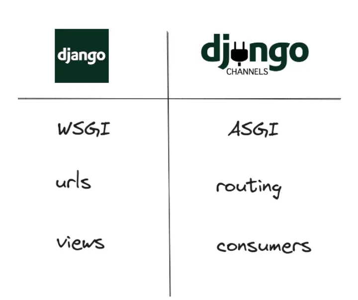 Setting Up Django for the First Time: A Multiplatform Step-by-Step Guide