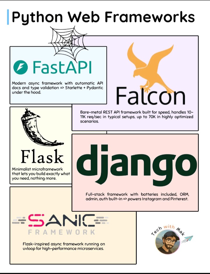 # **The Best Web Frameworks to Use in 2025: A Developer’s Guide**   *(Balancing Performance, Productivity, and Future-Proofing)*