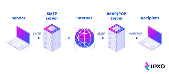 Taking Back Your Inbox: Why an Open-Source Mail Server is the Ultimate Flex